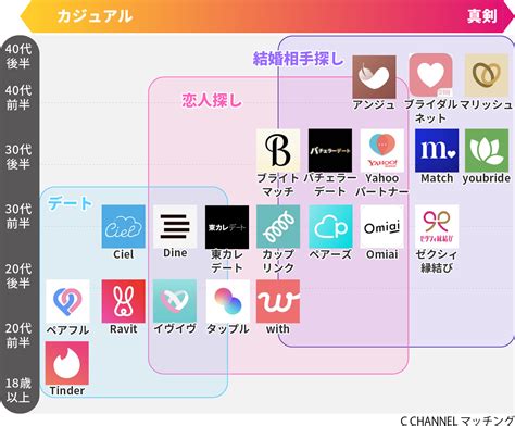 マッチングアプリゲイ|ゲイの出会いが見つかる人気マッチングアプリ21選 〜目的別に。